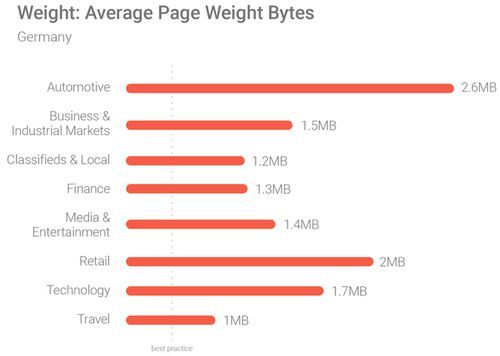 avarage_weight