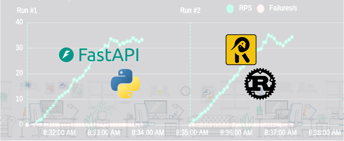 FastAPI vs. Robyn: Ein detaillierter Vergleich FastAPI vs. Robyn: Ein detaillierter Vergleich