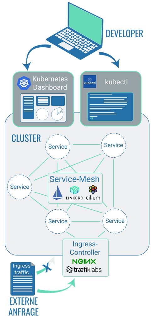 technology_in_cluster